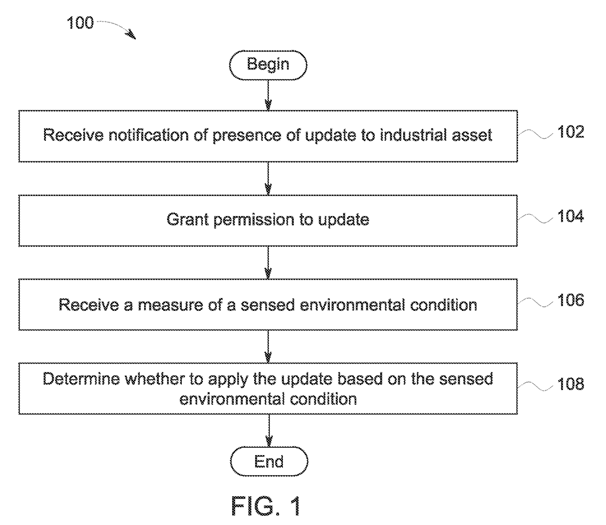 Automatic deployment of control code