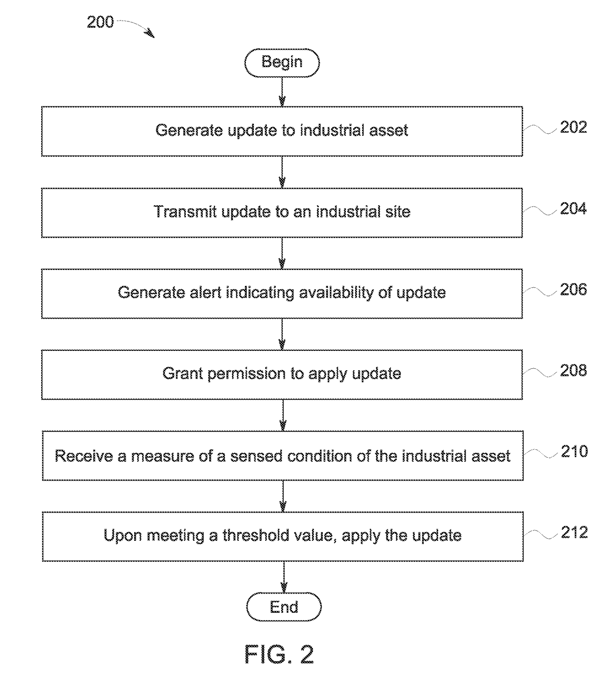 Automatic deployment of control code