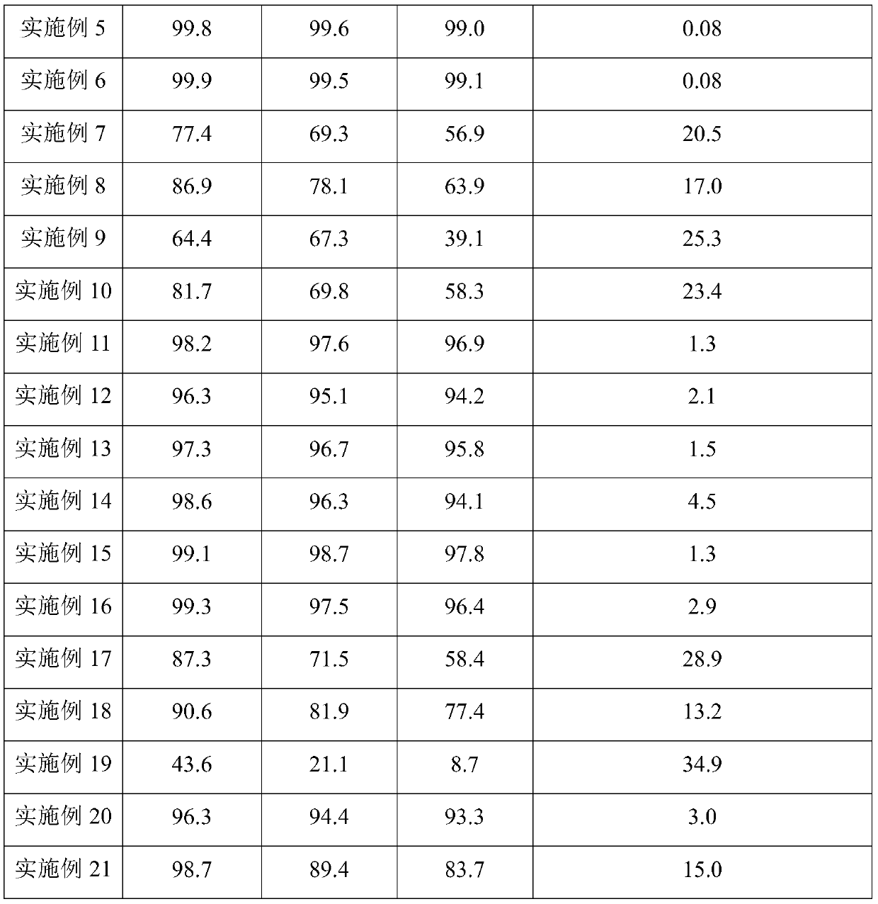 Environmentally friendly crust-type dust suppressant and its preparation method and use method