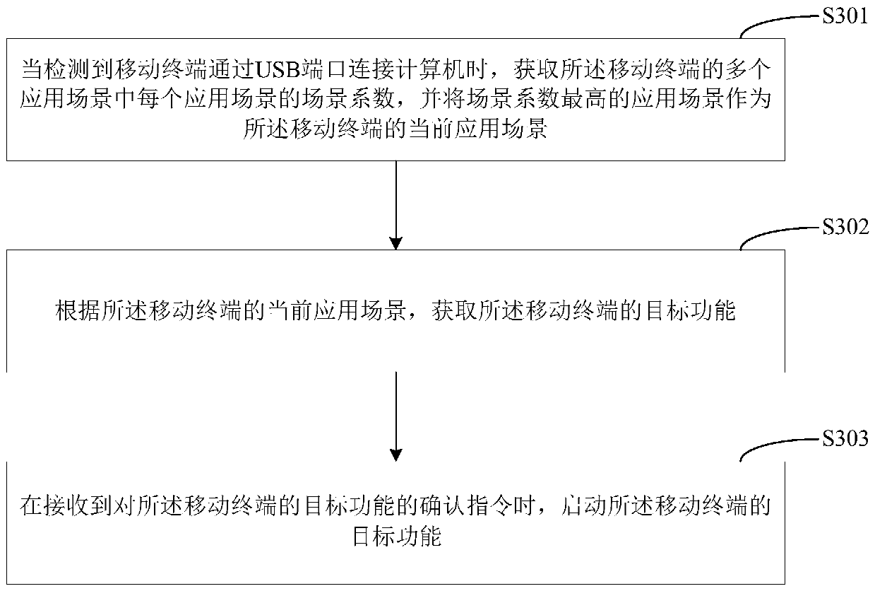 Function selection method, function selection device and mobile terminal