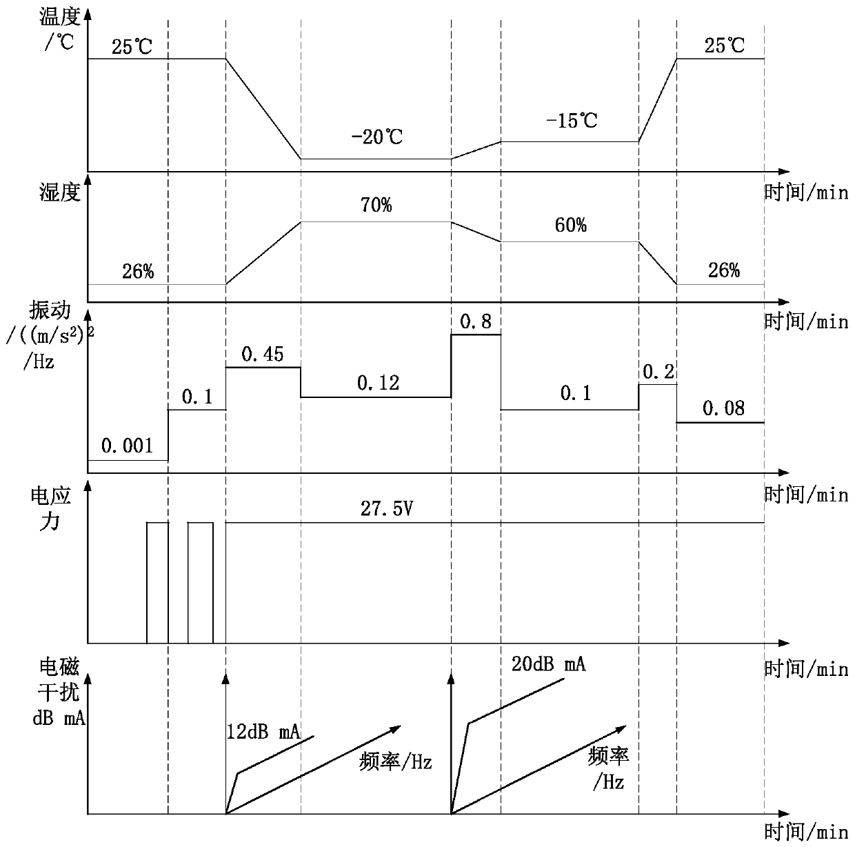 Joint reliability test section construction method for software and hardware hybrid system