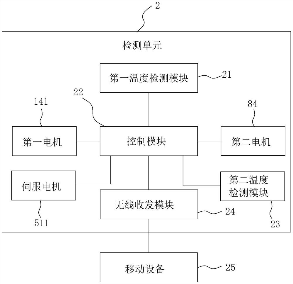 Driver with heat dissipation function and infrared detector using driver