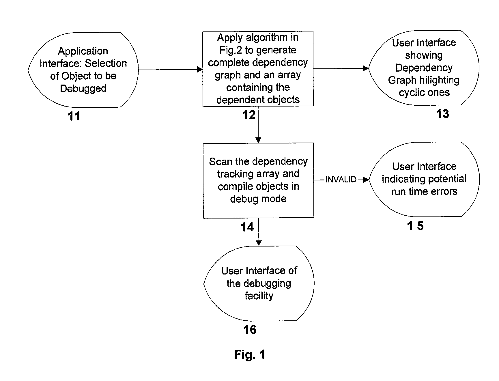 System and method for recursive path analysis of dbms procedures