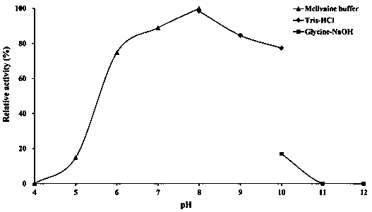 A kind of alkaline salt-tolerant pullulanase pula and its gene and application