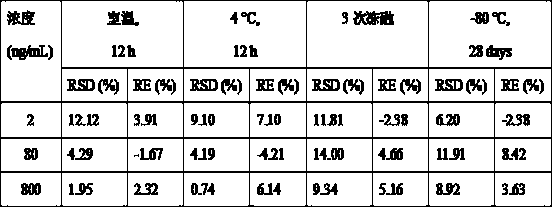 UPLC-MS/MS (Ultra-High Performance Liquid Chromatography-Tandem Mass Spectrometry) method for rapidly detecting fruquintinib in rat plasma