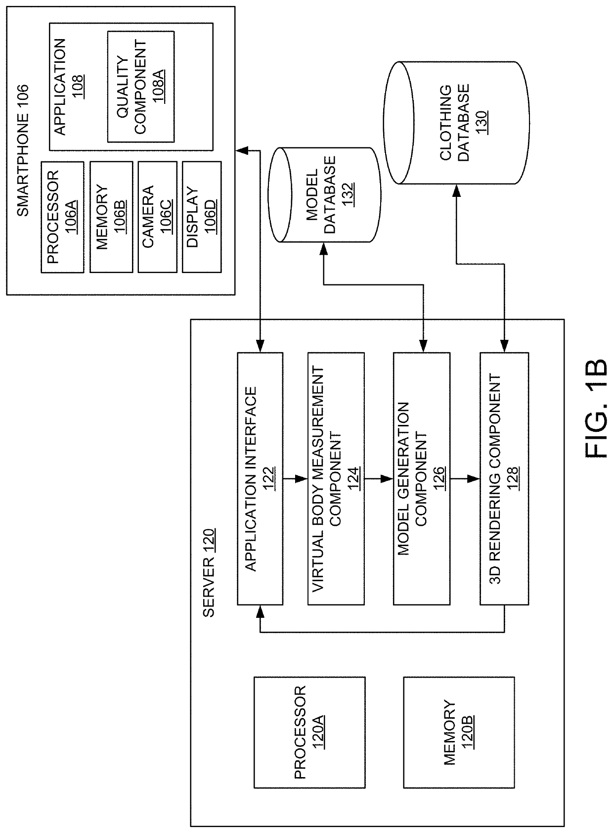 Systems and methods for virtual body measurements and modeling apparel