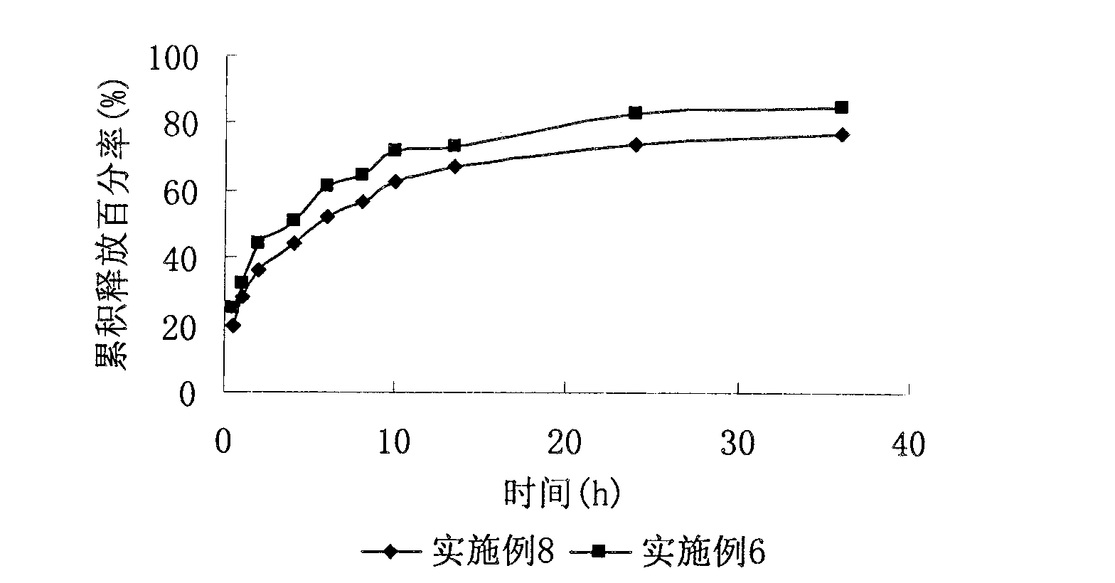 Silybin nanostructured lipid carrier and preparation method thereof