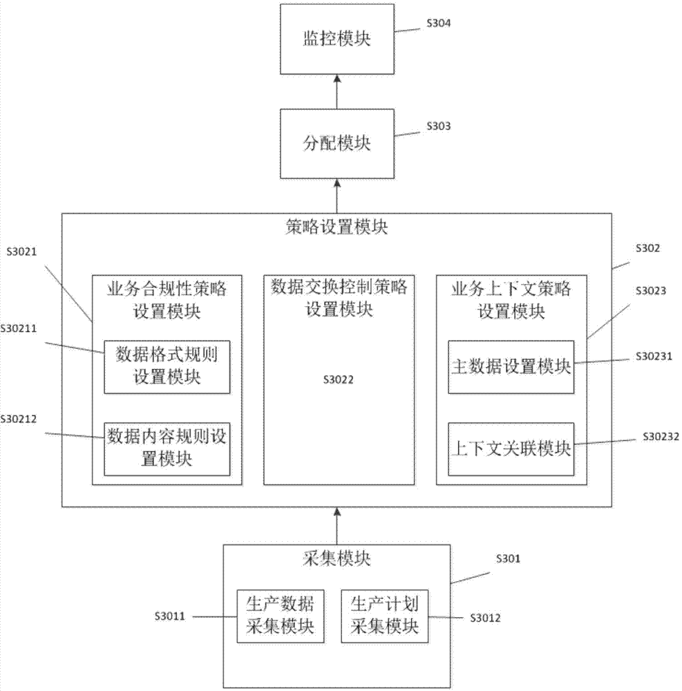 Data monitoring method and device based on cigarette manufacturing data integration environment