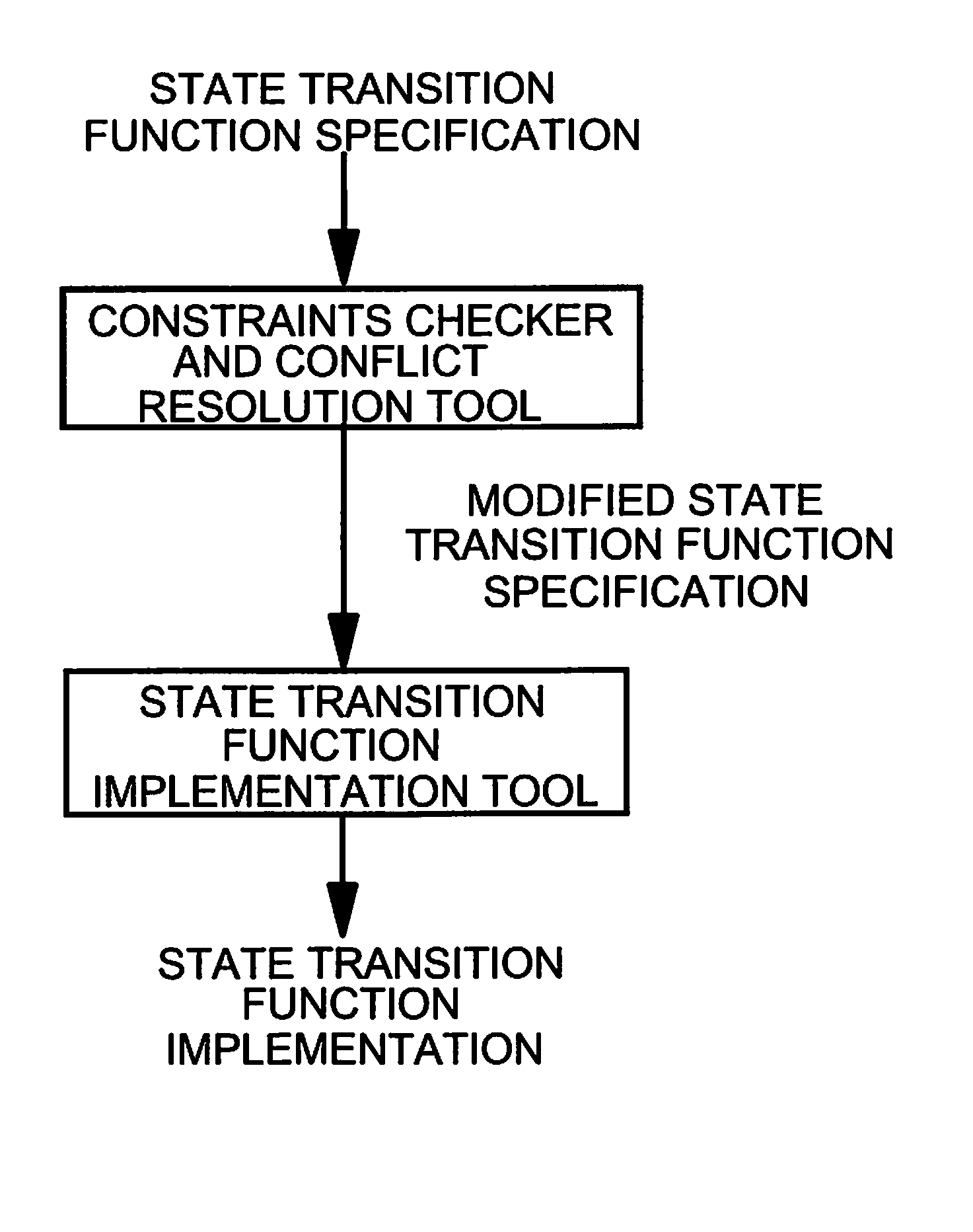 Method and System for Changing a Description for a State Transition Function of a State Machine Engine