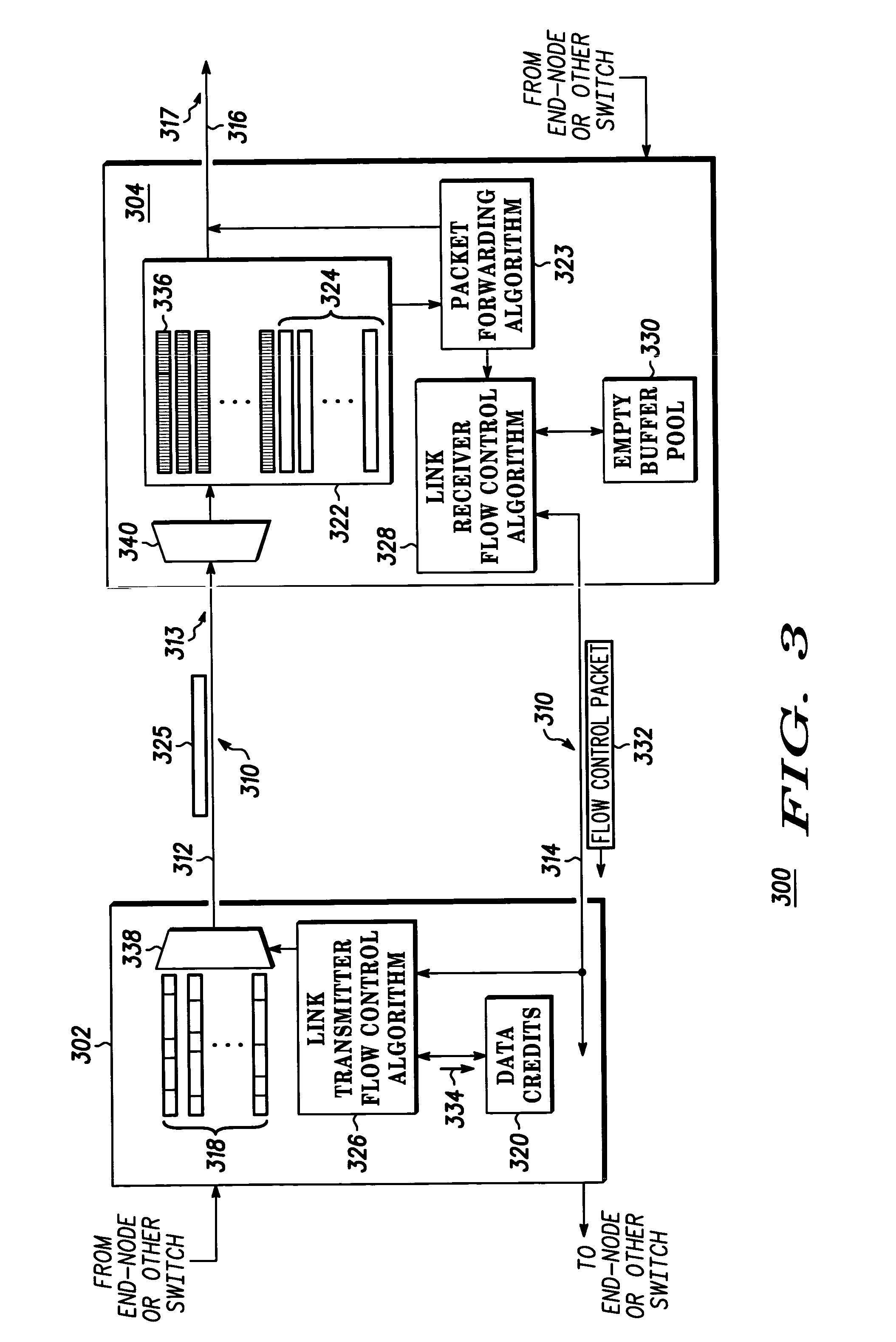 Method of transmitter oriented link flow control