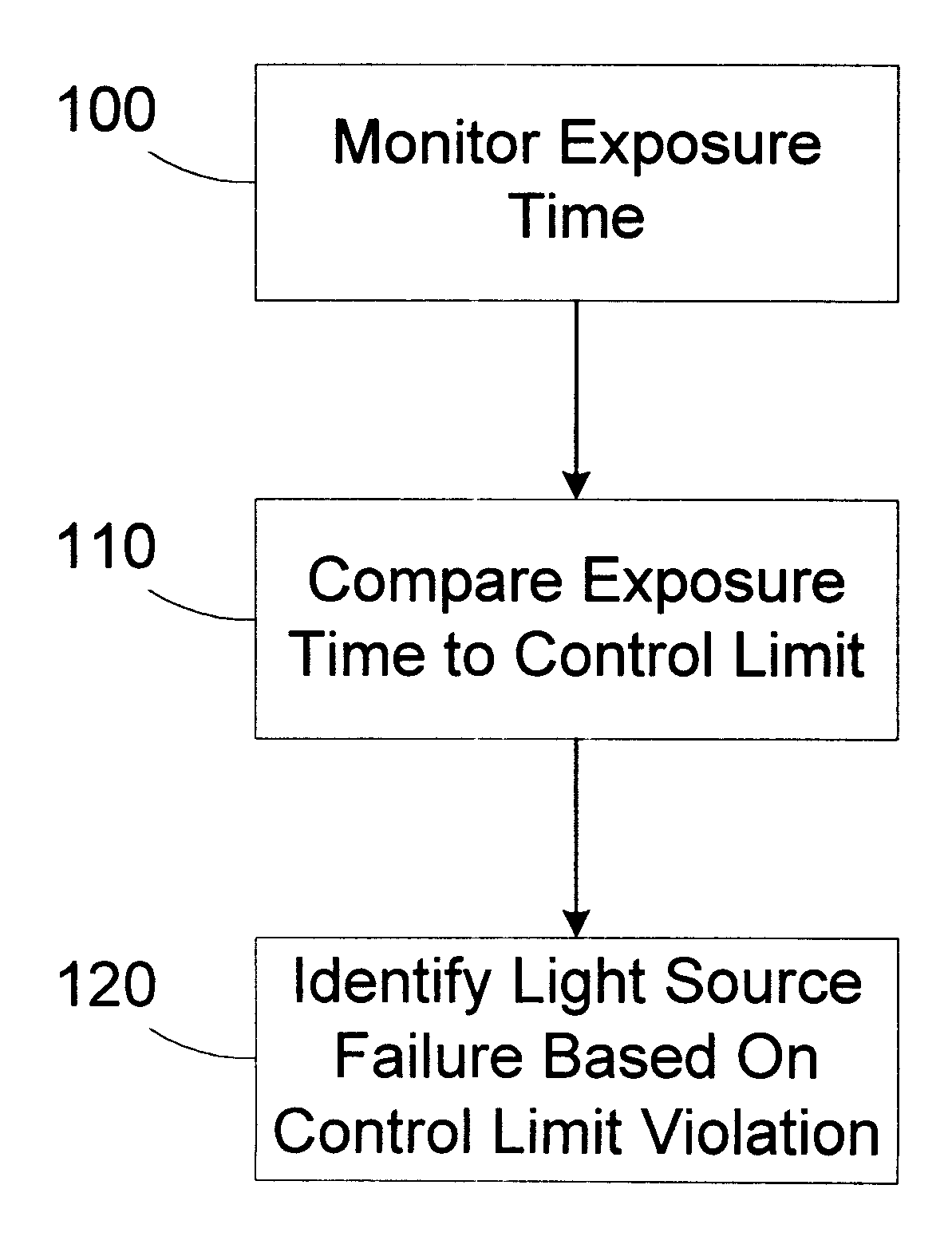 Stepper with exposure time monitor
