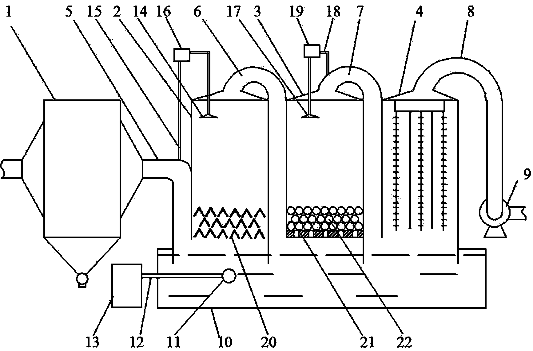 Dust removal, desulfurization and denitrification device of coal-fired power generation boiler