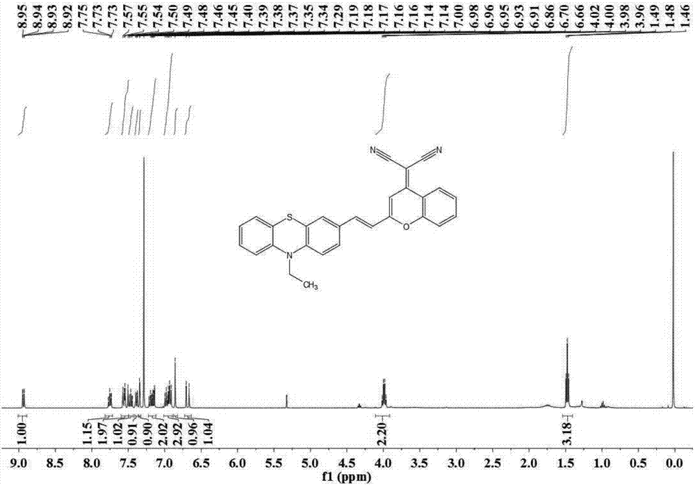 Hypochlorous acid fluorescent probe, as well as preparation method and application thereof