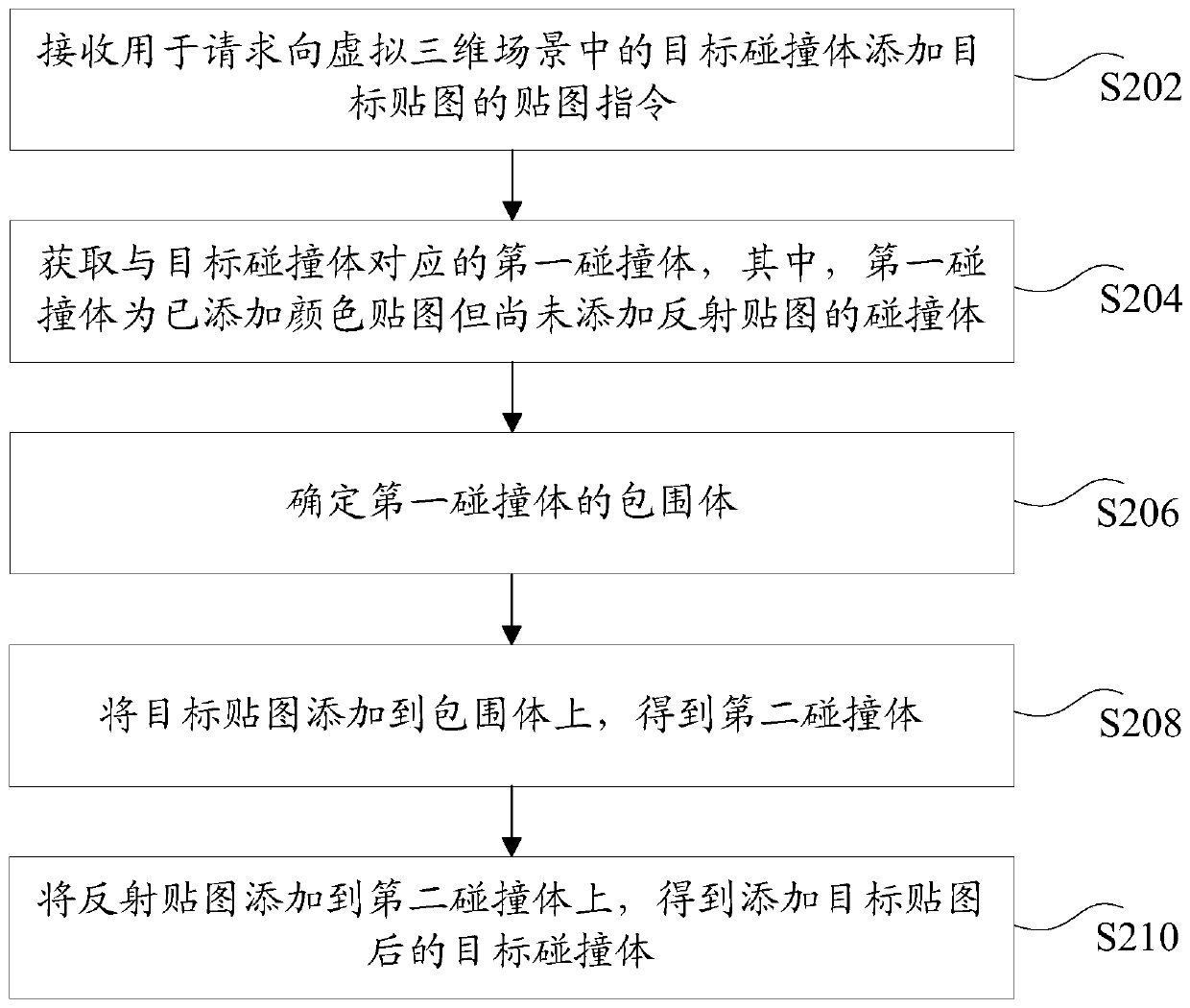 Collision body mapping method and device, storage medium and electronic device