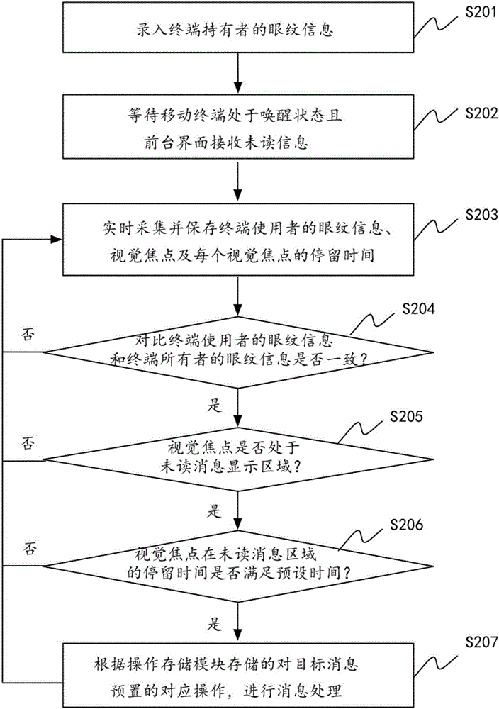 Method and terminal for operating terminal