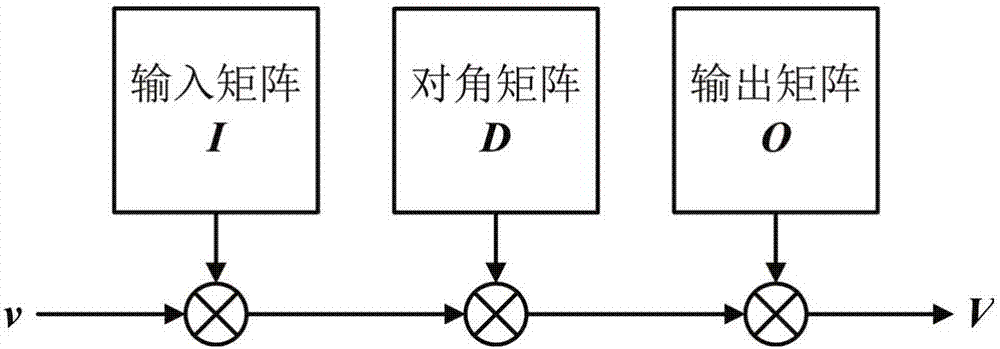 Reordering-needless four-point Winograd Fourier transformation device