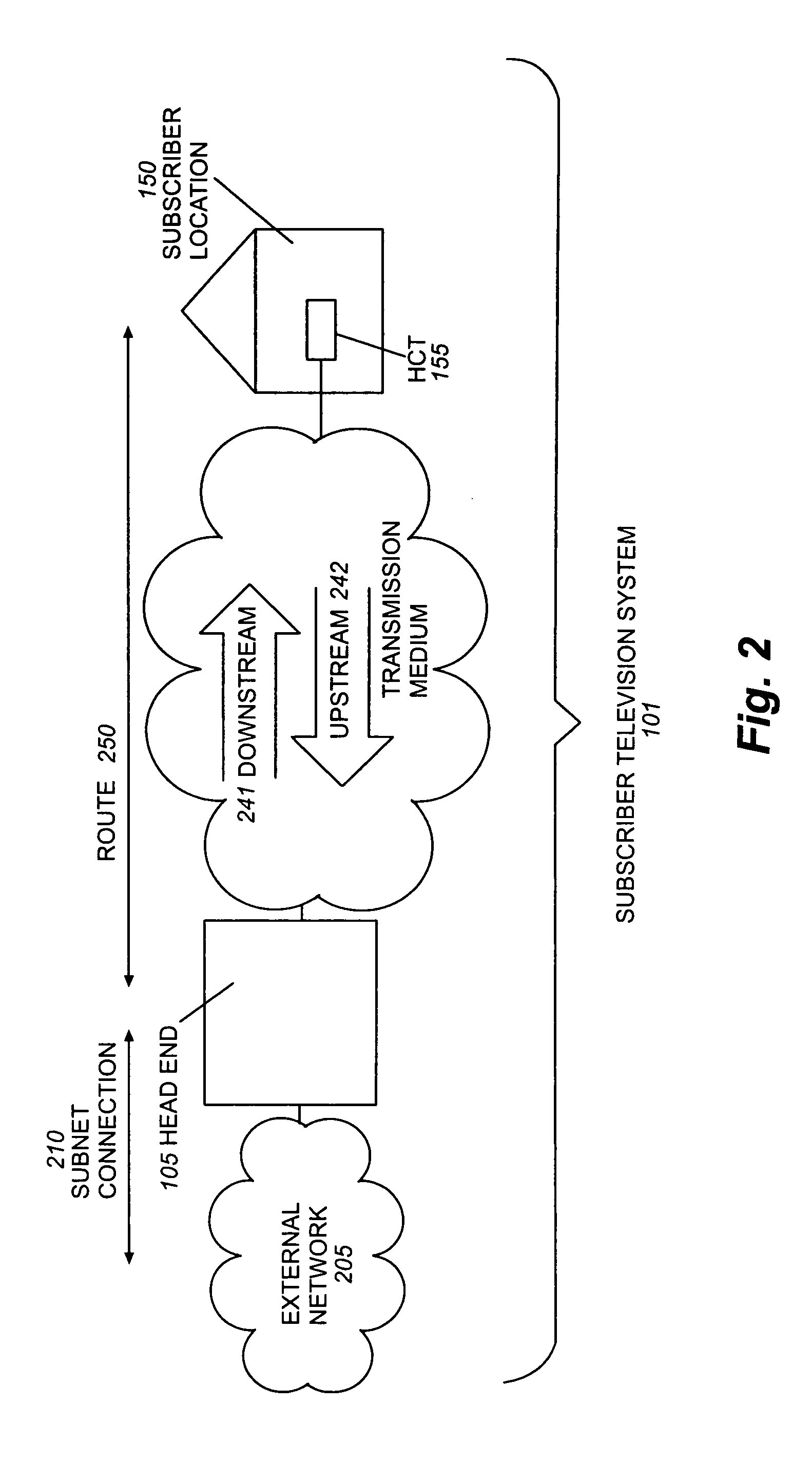 Method for delivery of IP data over MPEG-2 transport networks