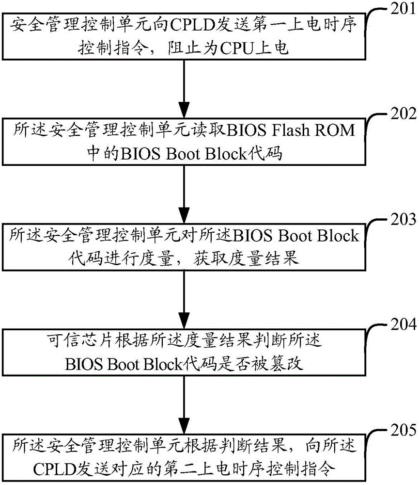 Trustworthy measurement apparatus and method