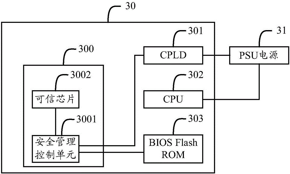 Trustworthy measurement apparatus and method