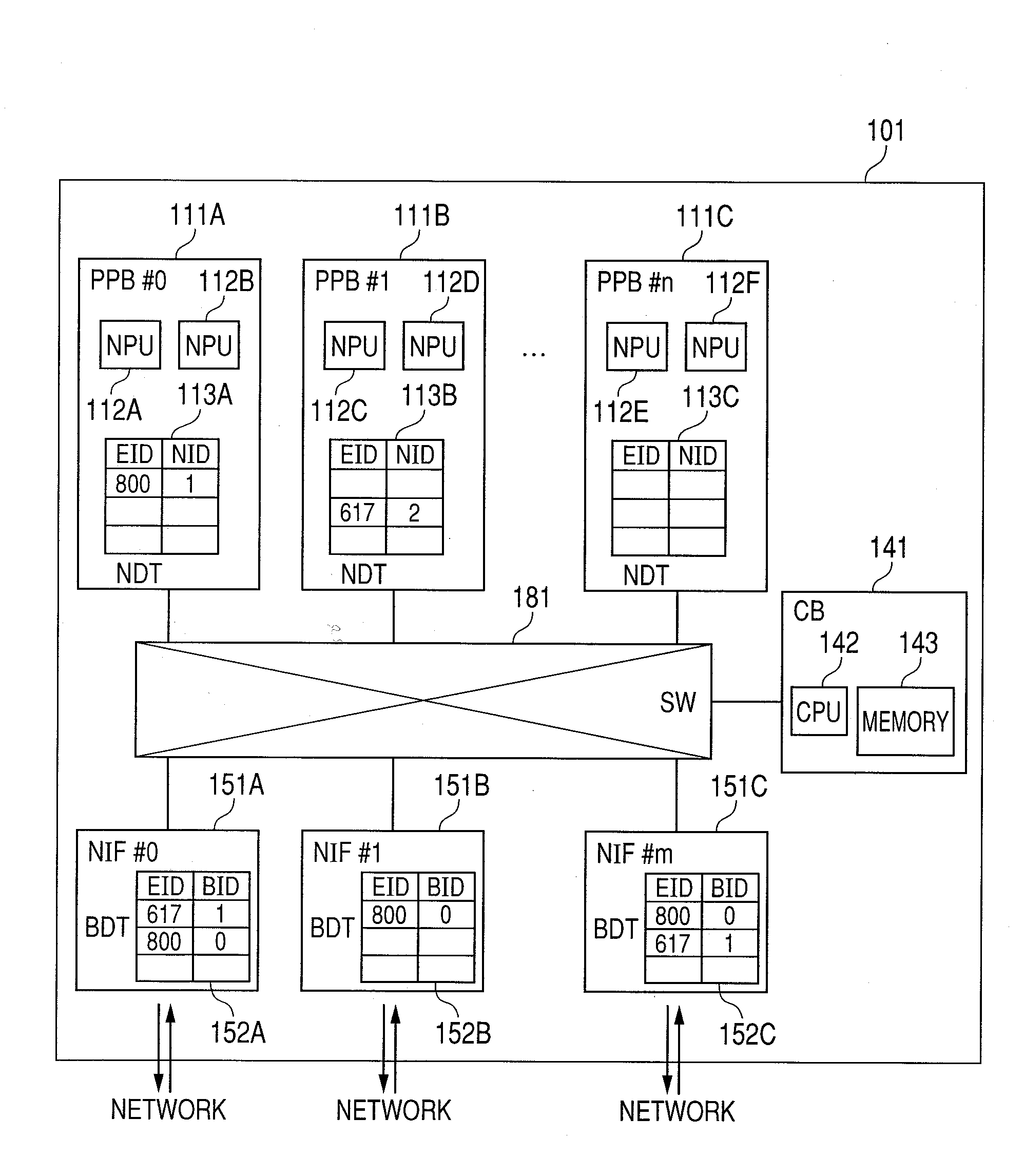 Packet processing device by multiple processor cores and packet processing method by the same