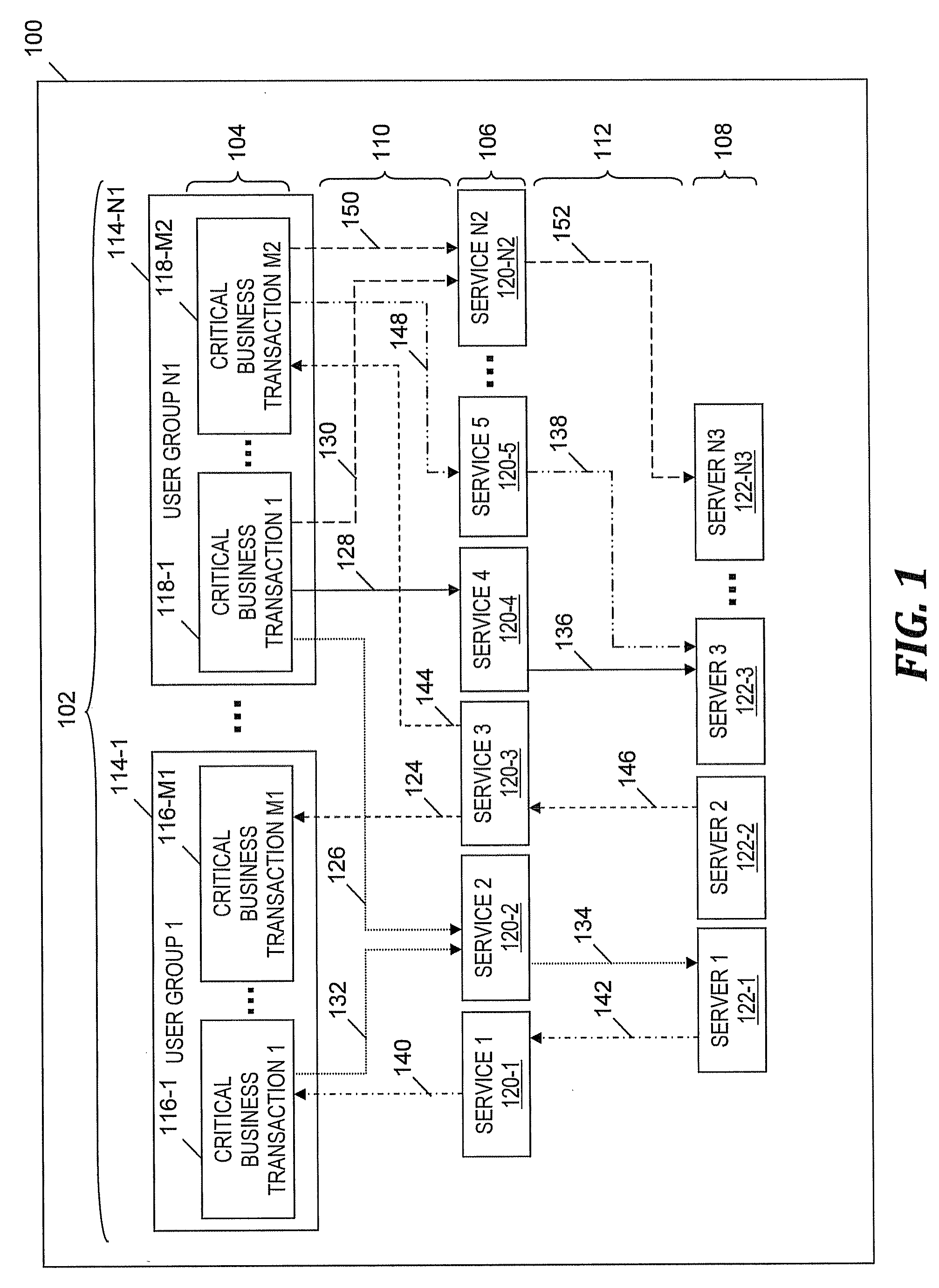 Generating and displaying an application flow diagram that maps business transactions for application performance engineering