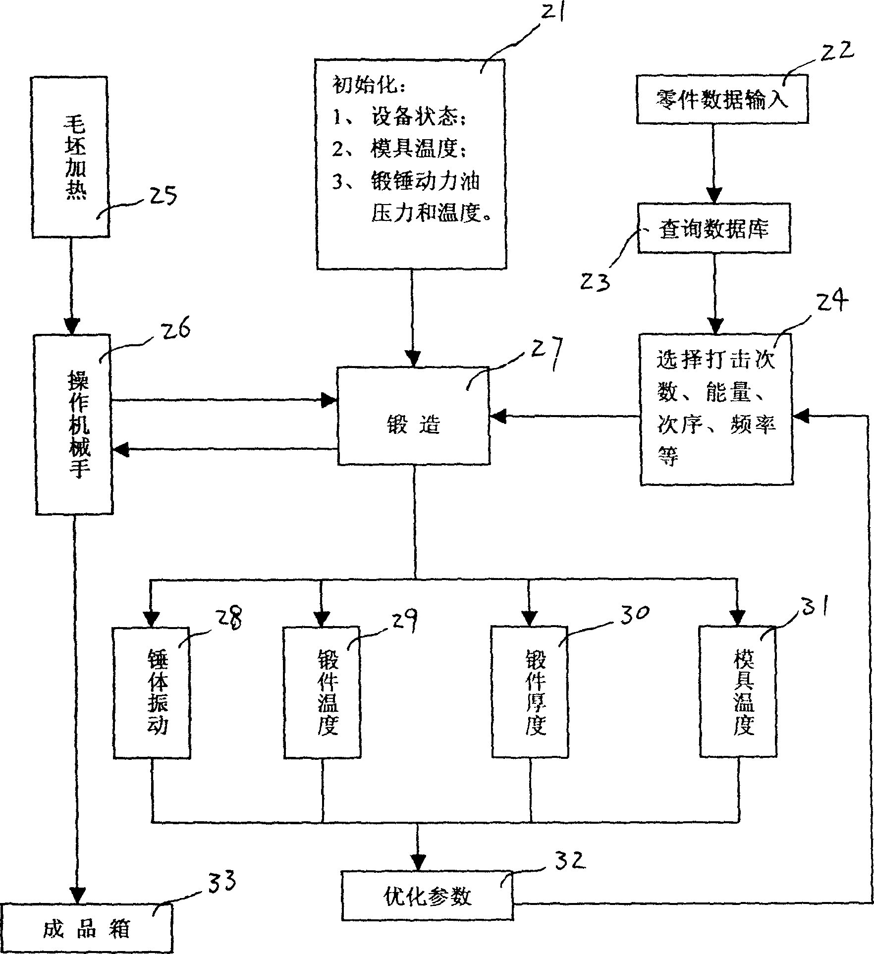 Intelligent control method for die hammer and intelligent die hammer produced according to said method