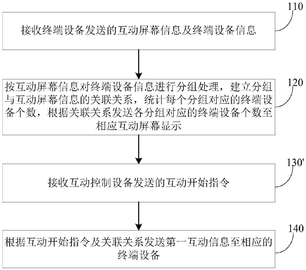 Cross-screen interaction method and system, terminal equipment and back-end server
