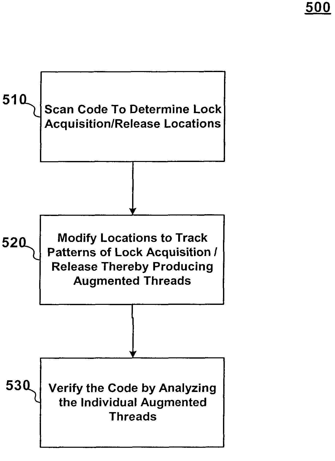Method for the static analysis of concurrent multi-threaded software