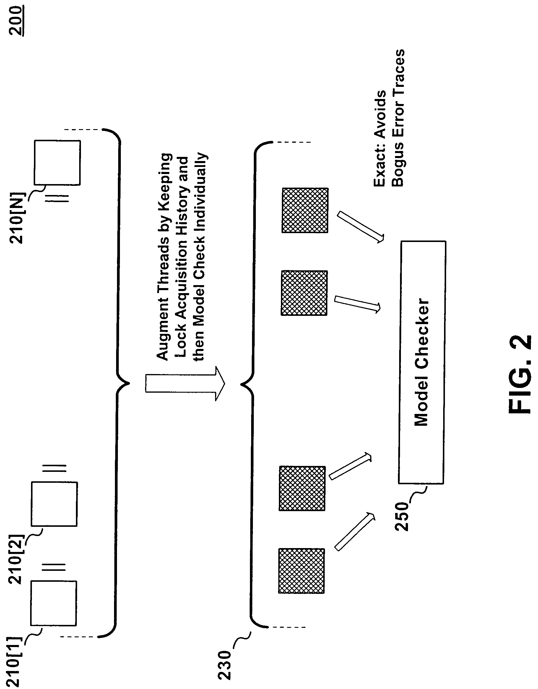 Method for the static analysis of concurrent multi-threaded software