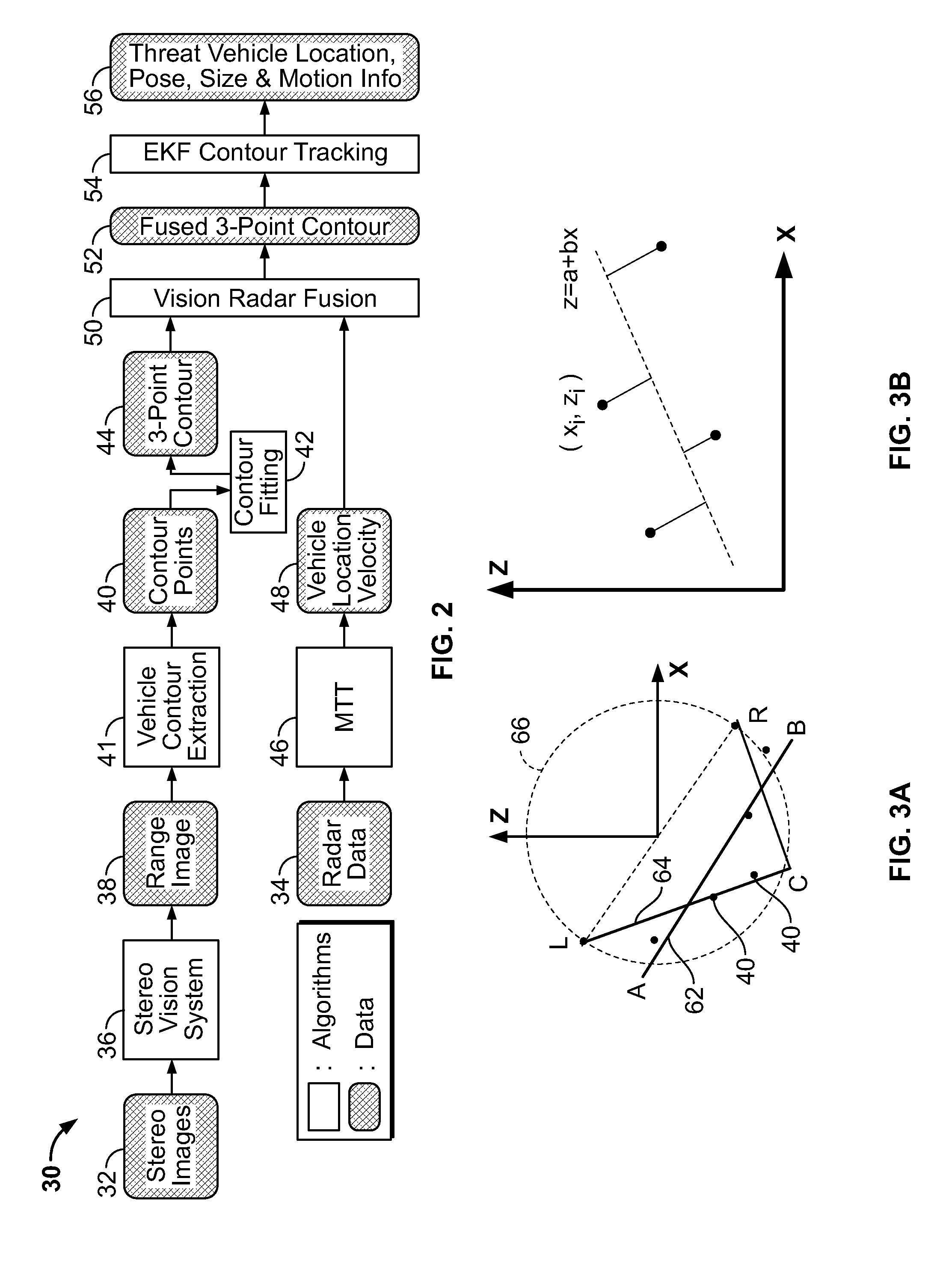 Collision avoidance method and system using stereo vision and radar sensor fusion