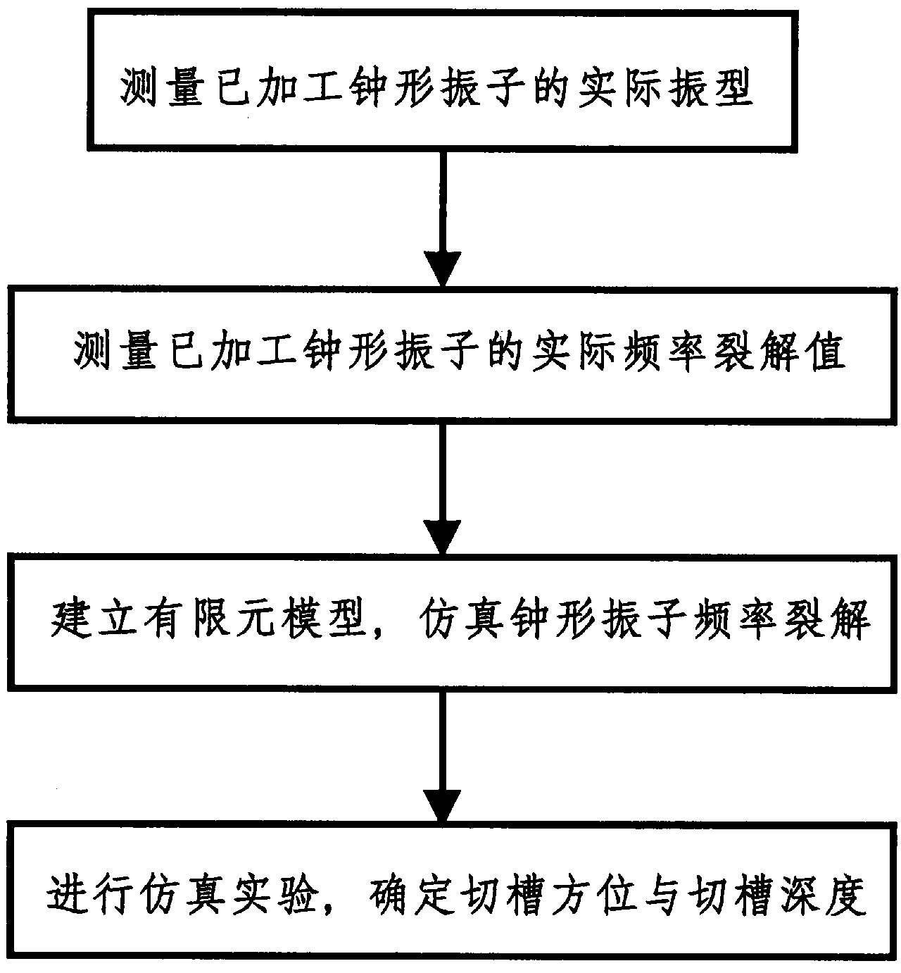 Bell-shaped oscillator type angular-seed gyroscope harmonic oscillator frequency cracking restraining method