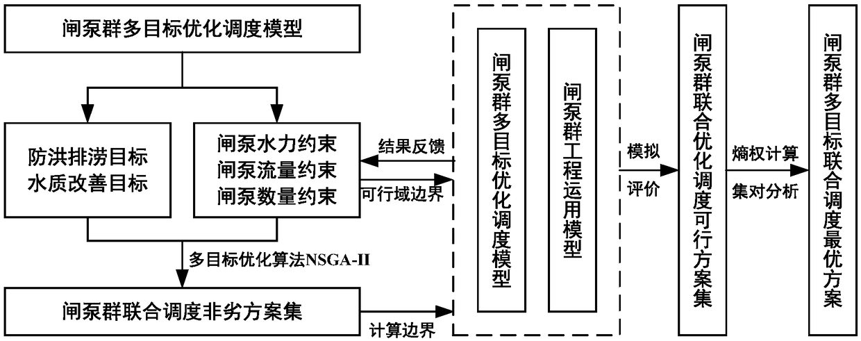 Numerical Simulation Method for Coupling Project Dispatch and Pollutant Transport Process in Tidal River Network