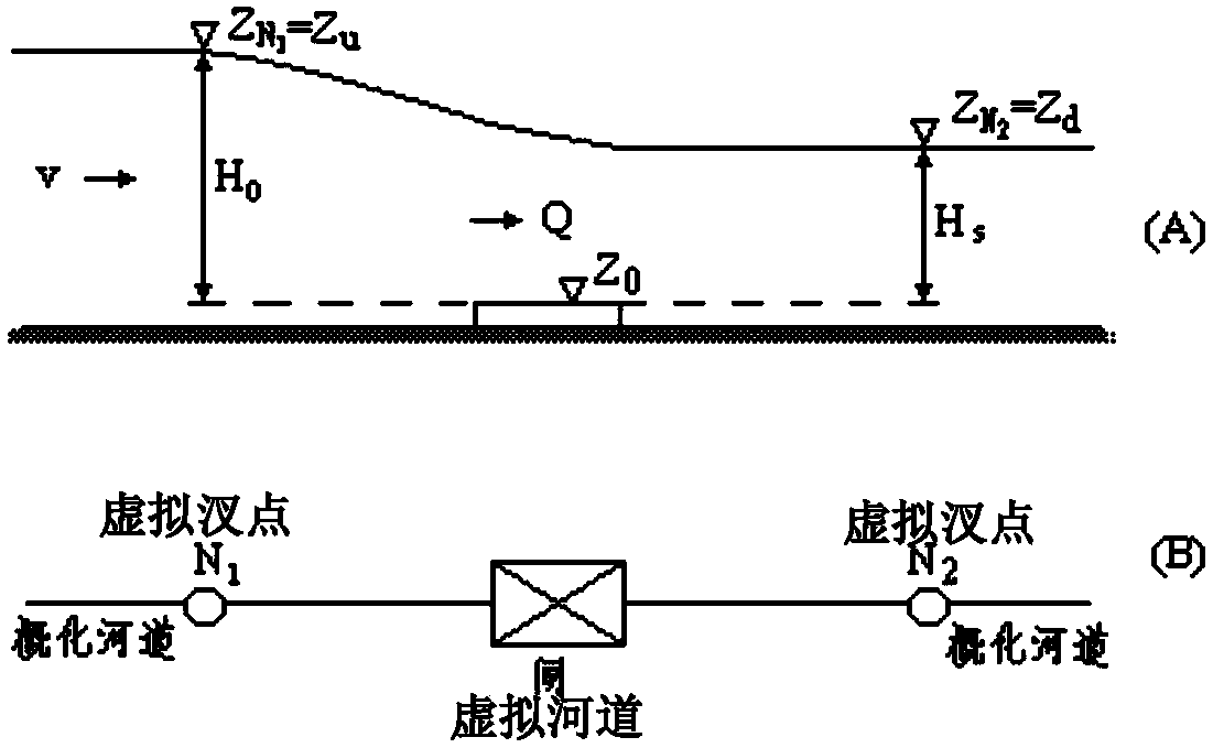 Numerical Simulation Method for Coupling Project Dispatch and Pollutant Transport Process in Tidal River Network