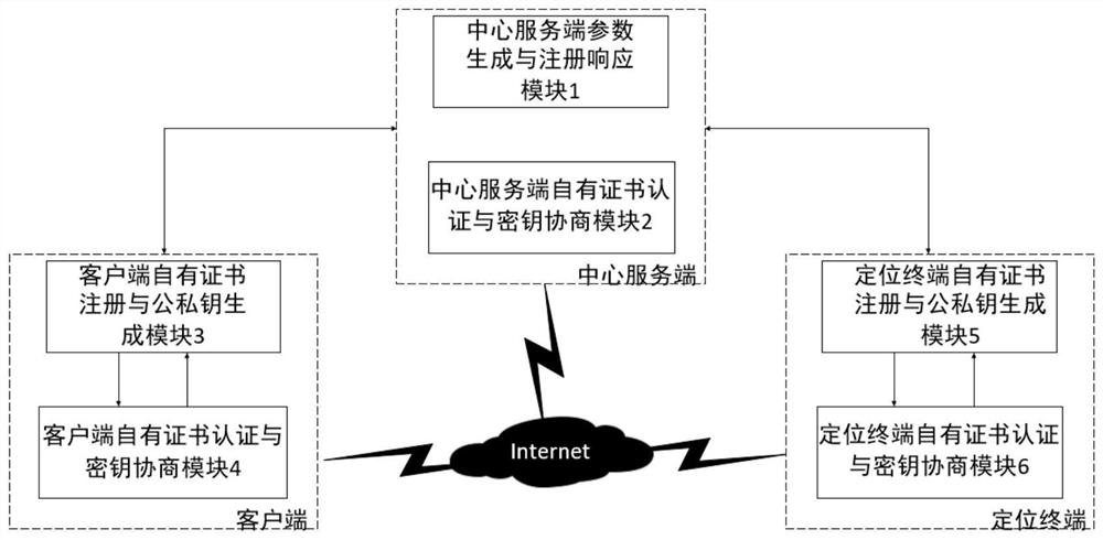 Three-party verifiable key agreement method for centralized mobile positioning system
