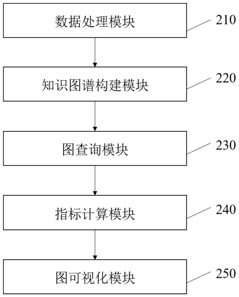 Code reviewer recommendation method based on portrait and code reviewer portrait system