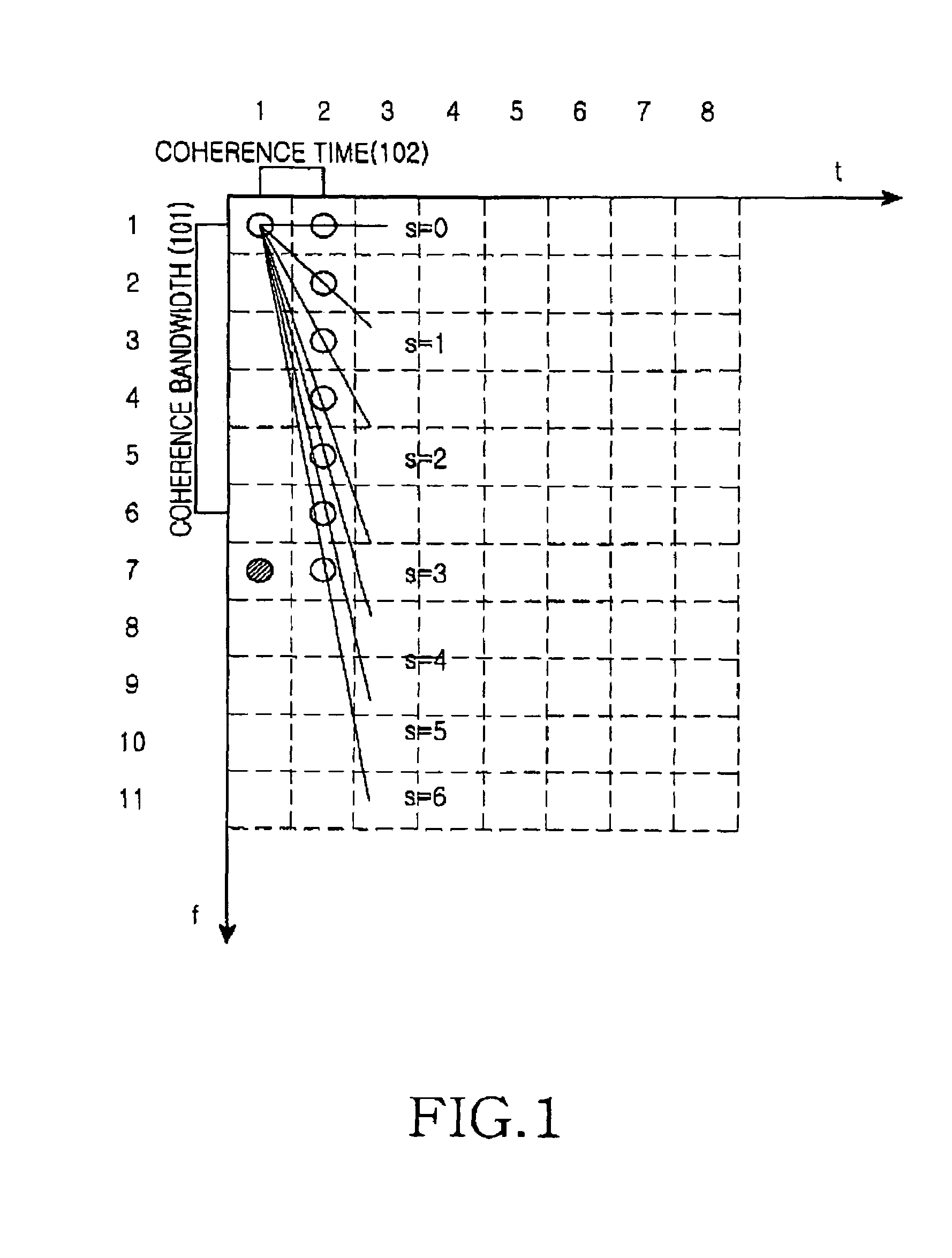 Apparatus and method for transmitting/receiving pilot pattern set to distinguish base station in orthogonal frequency division multiplexing (OFDM) communication system