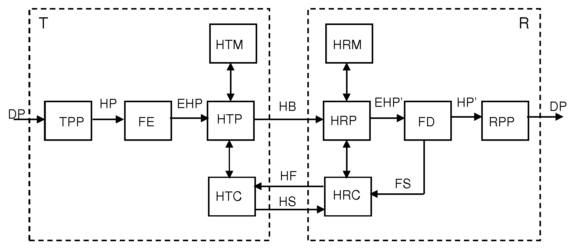 Method and system for memory management in a HARQ communications system