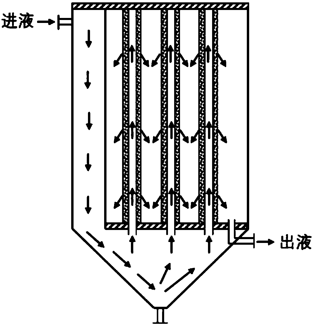 Self-cleaning and filtering device and filtering method thereof