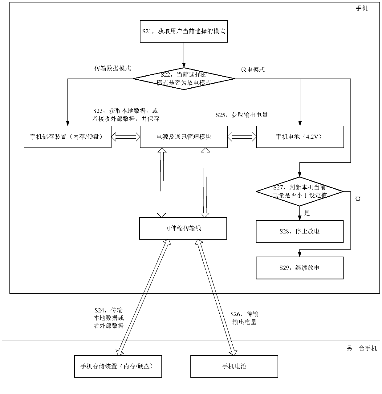 Power processing method and system for mobile device and mobile device