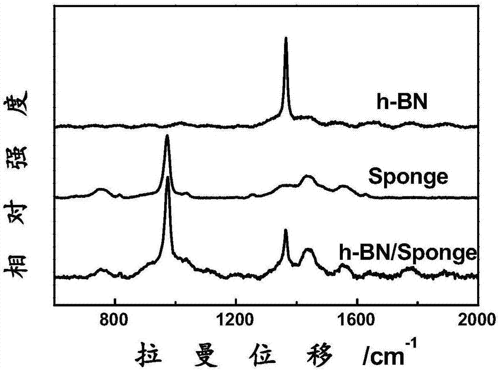 A kind of preparation method of hexagonal boron nitride modified oil-absorbing sponge