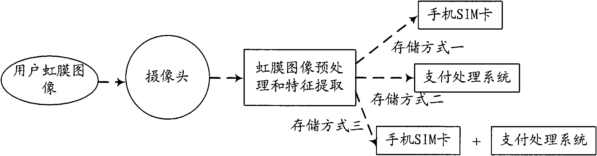 Mobile payment method and equipment for implementing same