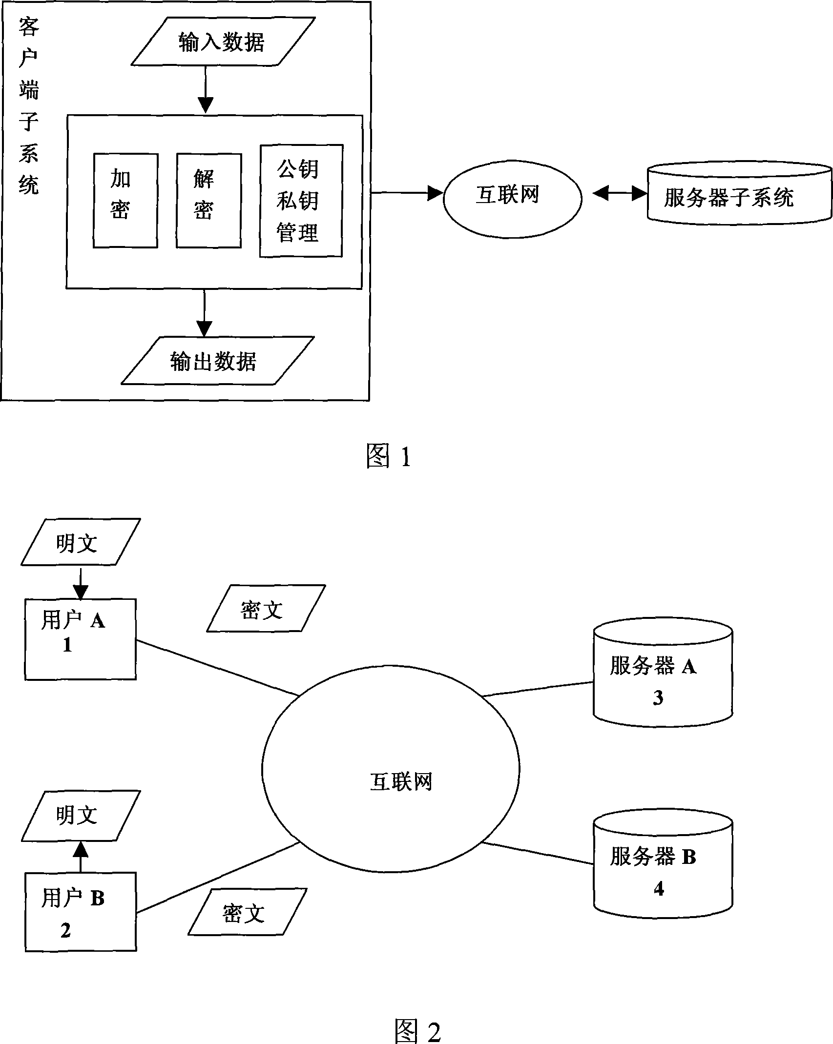 A data encryption, decryption system and method