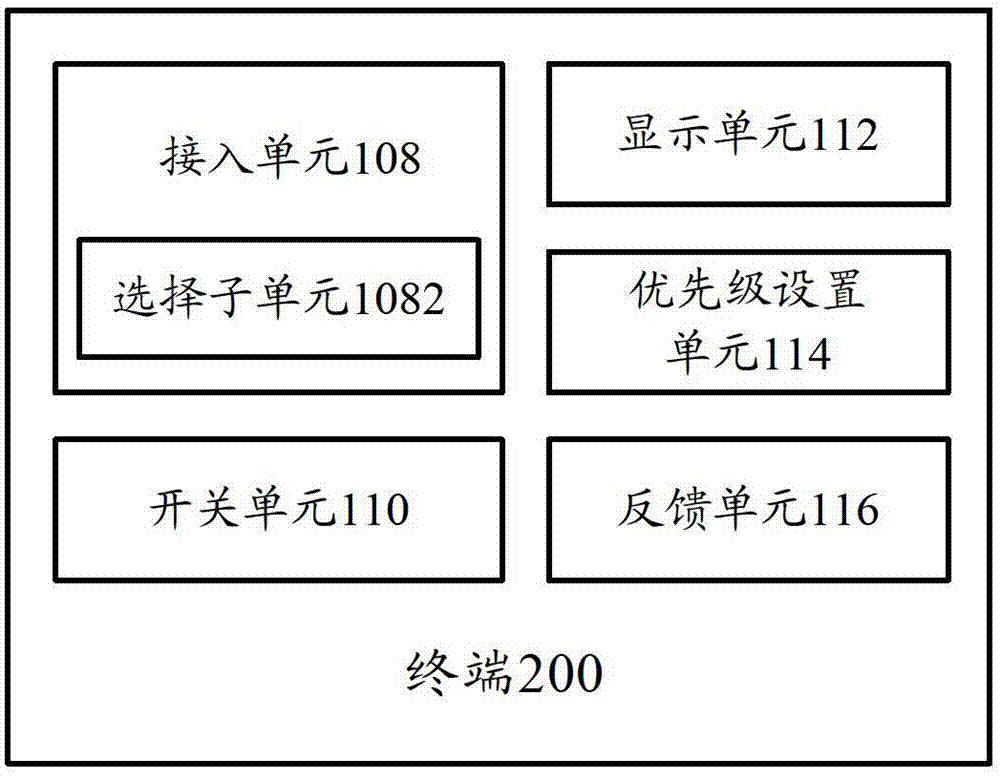 Payment server, terminal and payment channel access method