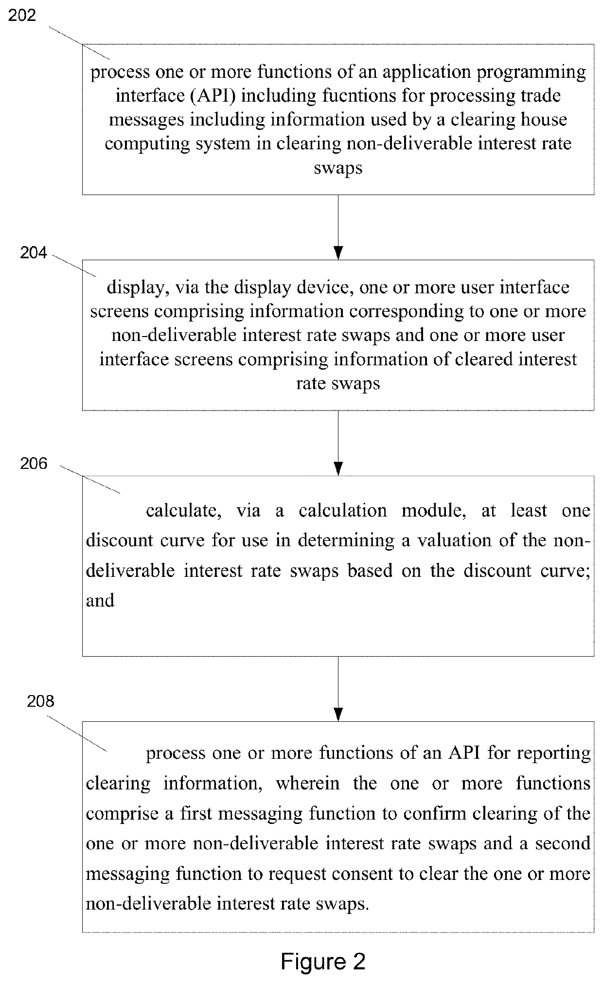 Api framework for clearing non-deliverable interest rate swaps