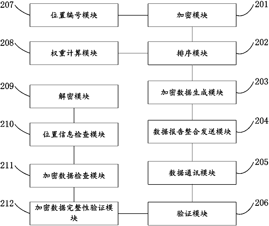 Time-space top-k query data integrity protection method and device based on tmwsns