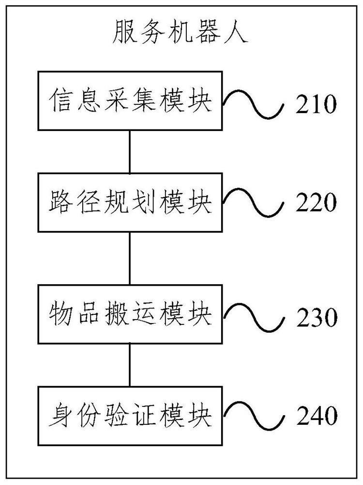 Service robot control method and service robot