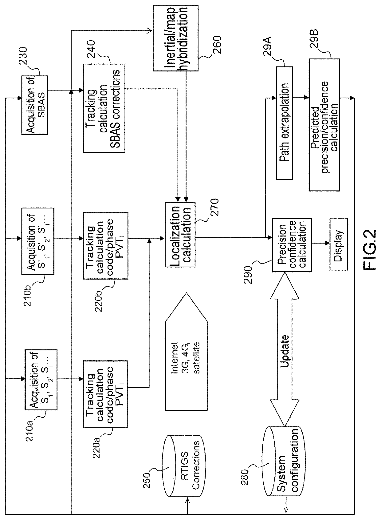 Positioning and navigation receiver with a confidence index