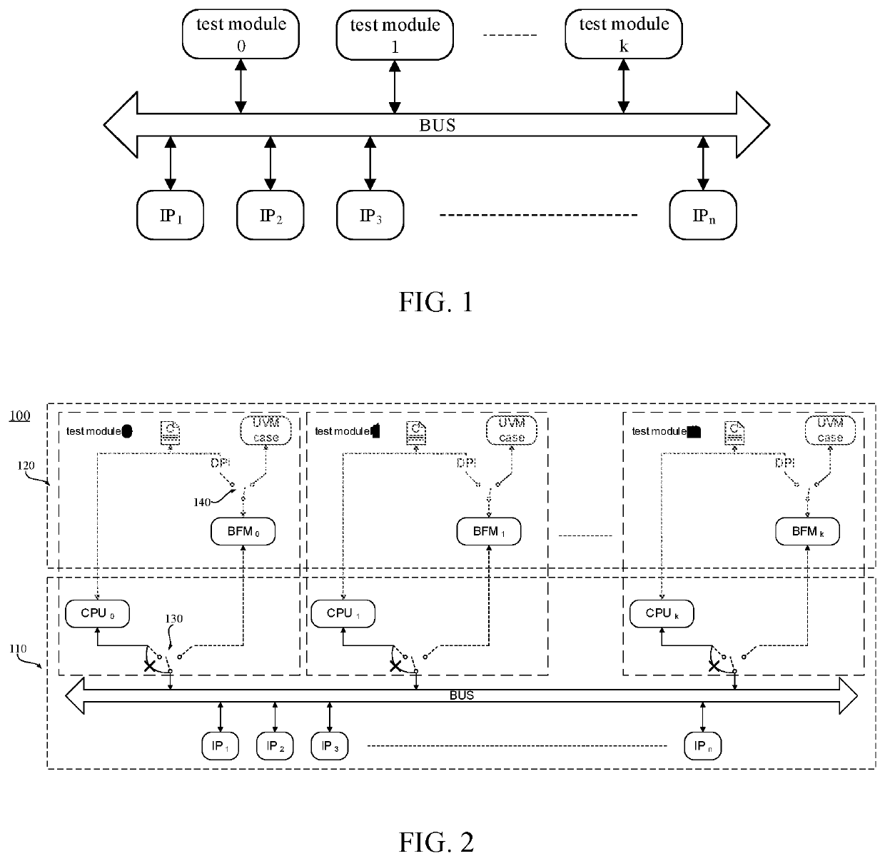 Verification platform for system on chip and verification method thereof