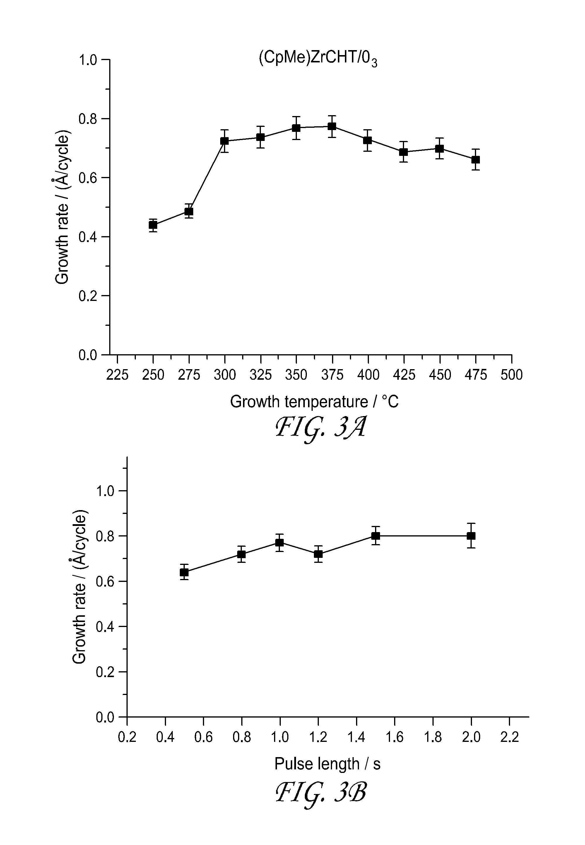 Precursors and methods for atomic layer deposition of transition metal oxides