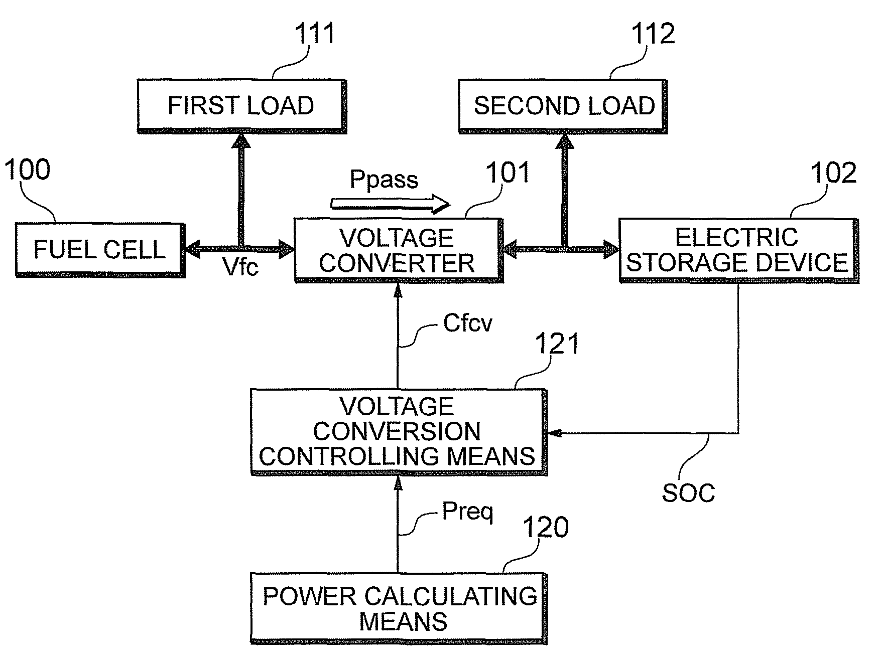 Fuel cell system and method therefor